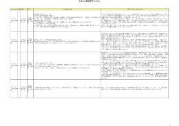 ときわ公園全国ブランド化