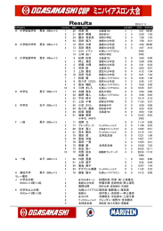 2016 2 11 category name penalty time behind A 小学校低学年 男女