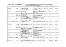 平成28年4月現在