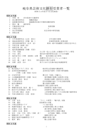 岐阜県芸術文化顕彰受賞者一覧