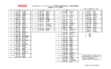 2014コカ・コーラ イースト ジャパン杯争奪 愛知県