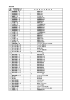 販売名別紙 一連 番号 1 催眠鎮静薬1－① 催眠剤1号A 2 催眠鎮静薬2