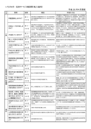 いちのせき 住民サービス確認票（転入届用） 平成 26 年4月更新