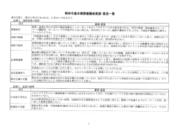 岡谷市基本想審議会要望ー意見一覧