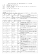 第309回大学院医学系研究科・疫学・観察等研究倫理委員会（Aチーム