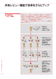 共有レビュー機能で効率をさらにアップ