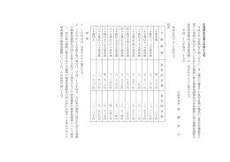 平成八年広島県告示第三百八十一号