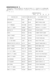 政治団体の名称 代表者の氏名 会計責任者の氏名 主たる事務