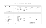 平成 26 年度外来生物分布調査（植物）の結果概要