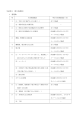 別表第1 生活関連施設と特定生活関連施設(PDF文書)