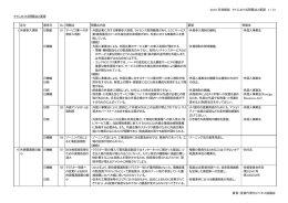 2016 年速報版 タイにおける問題点と要望 1 / 13