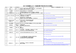 なかつ6次産業ネットワーク会員名簿（平成28年2月23日現在）