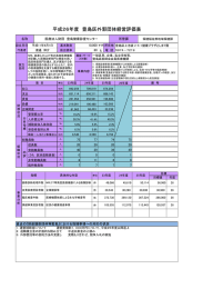 医療法人財団豊島健康診査センター