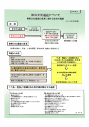 無形文化遺産について