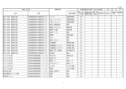 （別紙 2） 製造・加工者 対象食品名 特定危険部位の使用・混入に係る