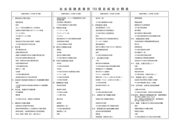 社 会 保 険 表 章 用 119 項 目 疾 病 分 類 表
