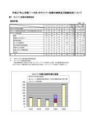 平成27年上半期（1～6月）のサイバー犯罪の検挙及び