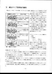 植生タイプ別草地の維持