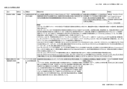 2015 年版 米国における問題点と要望 1/30 貿易