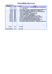 市長交際費の執行状況