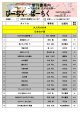 新刊書案内 - 宮若市立図書館