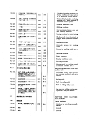 円筒研削 (数値制御式の趣 のを除く。)