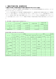 2 職員の平均給与月額、初任給等の状況