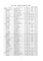 上田市下水道・上水道指定工事店名簿（五十音順）