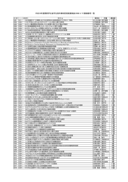 平成19年度関西学生会学生員卒業研究発表講演会(2008 3/17)講演