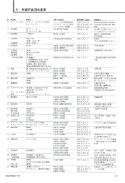 Ⅳ 所蔵作品貸出事業