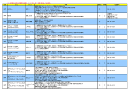 地域 店名 ジャンル 特典 会員証 利用券 電話番号 神戸 赤のれん 神戸牛