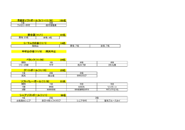 183名 41名 14名 24名 25名 81名 96名 居合道（11/1） シ・マムタの会