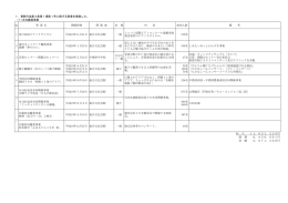 事業報告 - 一般財団法人 中標津町文化スポーツ振興財団