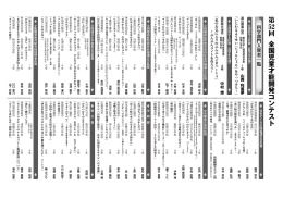 第 52回 全国児童才能開発コンテスト