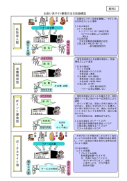 出会い系サ イト業者の主な収益構造