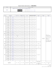 General Product Specification (一般製品規格表)