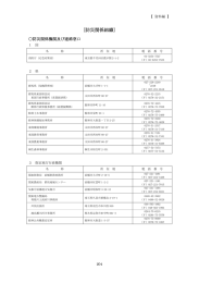 【資料編】（PDF:821 KB）