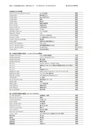 常設工「20世紀美術の流れ」 展示作品リスト 20ー5年6月2日~20ー5年8