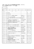 平成27年度 (第49回)水資源機構技術研究発表会 プログラム