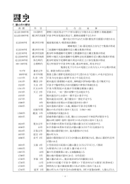 2.歴史 - 福井県勝山市 WEBかつやま