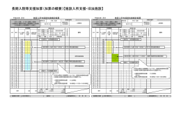 3 長期入院加算等のサービス提供実績記録票(PDF形式, 347.74KB)