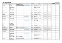 不動産、不動産賃貸業の会員の皆様