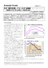 家計は貧しくなったか（給与所得者編）