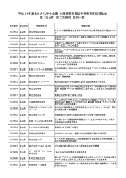 平成24年度ものづくり中小企業・小規模事業者試作開発等支援補助金