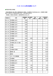 平成20年度 第2回公売結果