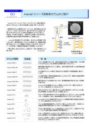 Inertsil シリーズ逆相系カラムのご紹介