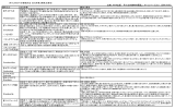 洋ランの日々の管理方法（主な作業と病気＆害虫） 属名など 主な作業