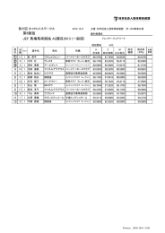 第37回キャロットステークス 結果 一日目 馬場