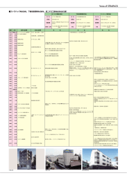 ストラパック株式会社、下島包装開発株式会社、旧ニチロ工業株式会社