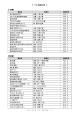 【一般書】 資料名 著者名 請求記号 星の名前のはじまり 近藤 二郎∥著